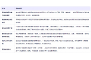 為什么使用復(fù)合碳源進(jìn)行污水脫氮處理